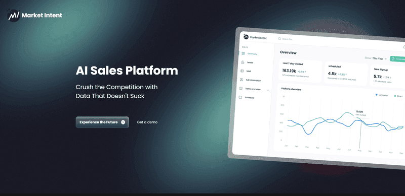 MarketIntent - Intelligent Data Automation Platform — WEB APPS, SAAS, AI project case study