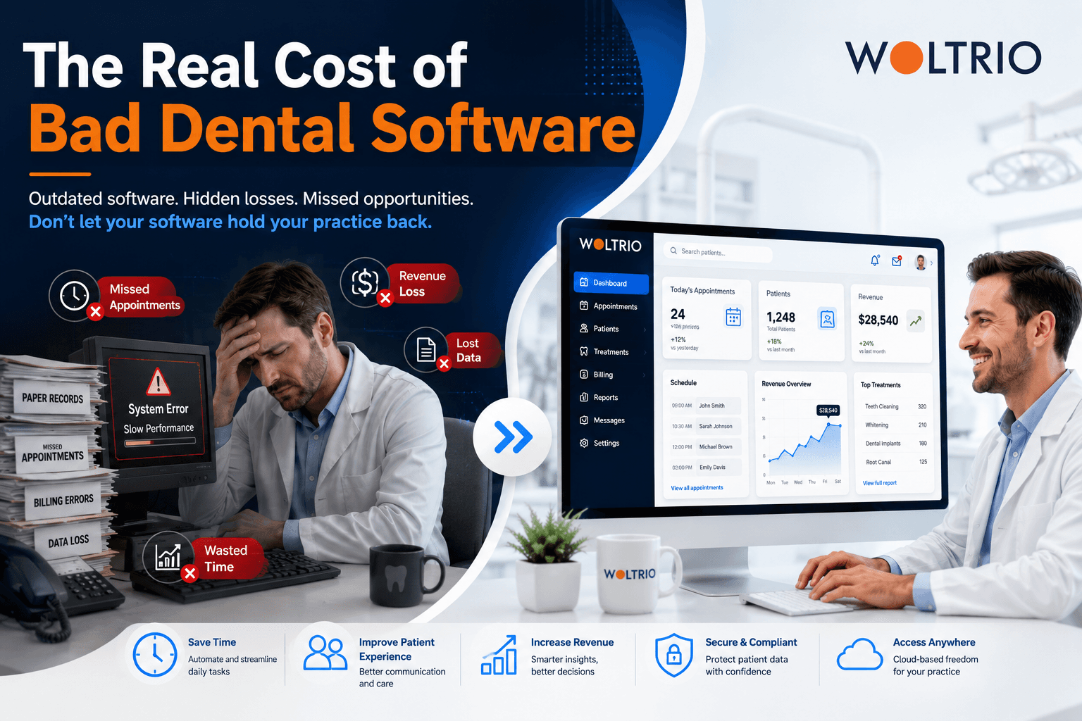 The Real Cost of Bad Dental Software | Woltrio