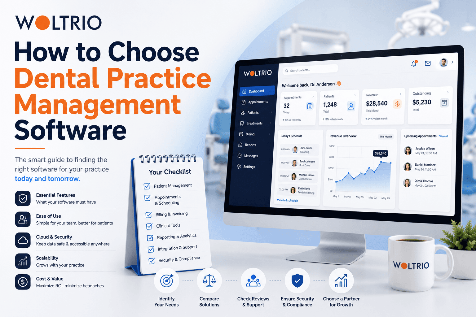 How to Choose Dental Practice Management Software | Woltrio
