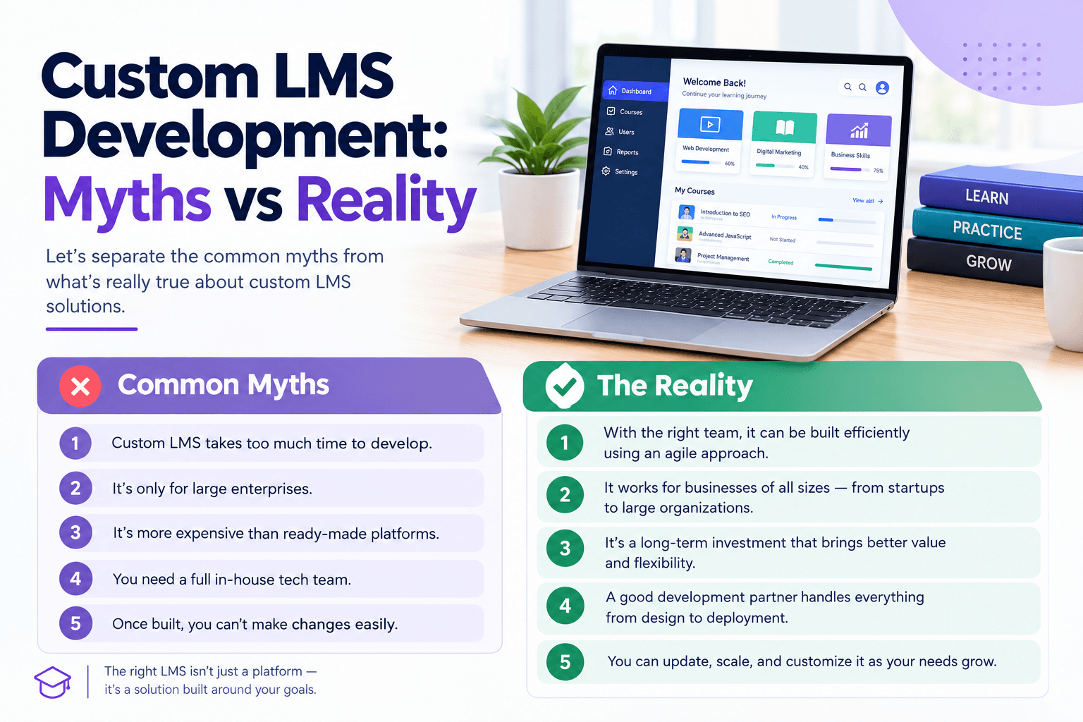 Custom LMS Development: Myths vs Reality | Woltrio